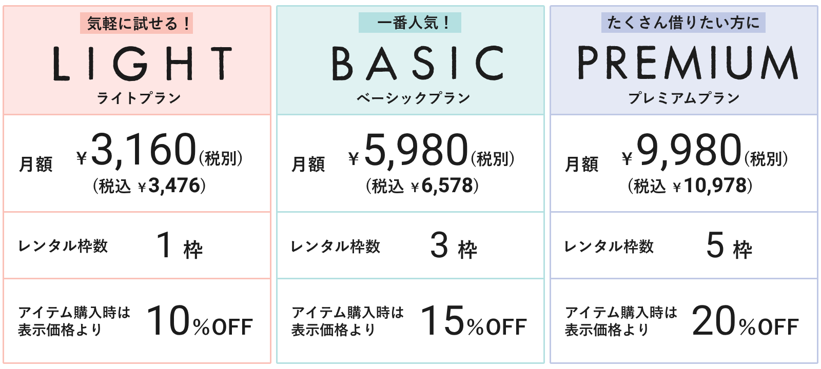 メチャカリの価格表